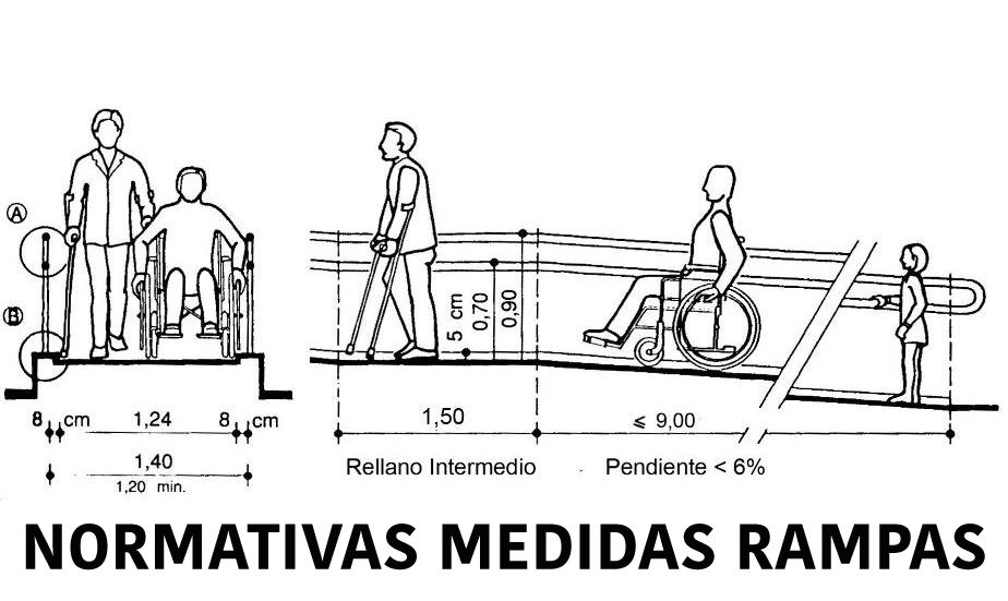 Movilidad Sin Límites / Rampas manuales para sillas de ruedas